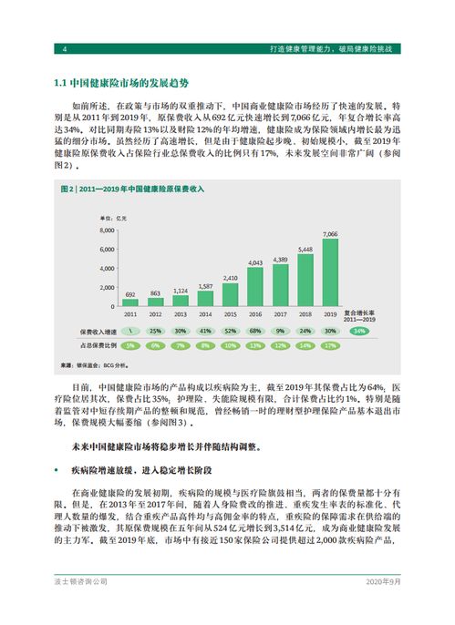 波士頓咨詢 打造健康管理能力，破局健康險挑戰